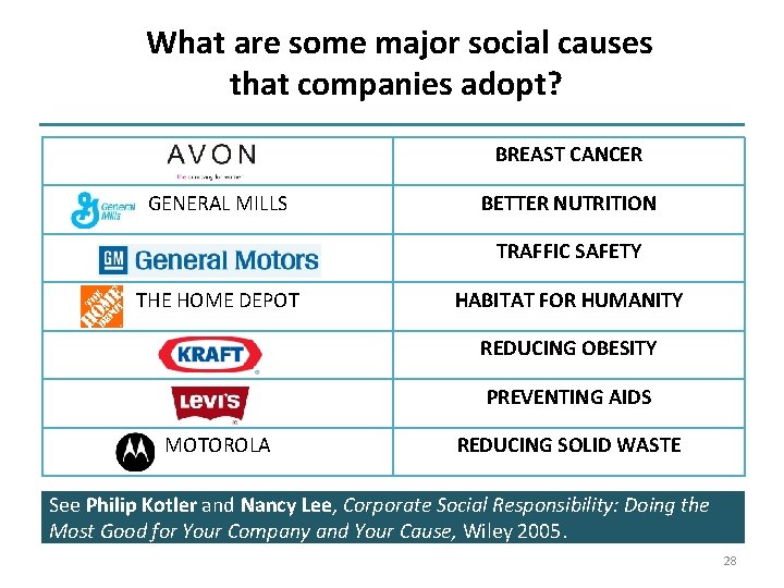 What are some major social causes that companies adopt? BREAST CANCER GENERAL MILLS BETTER