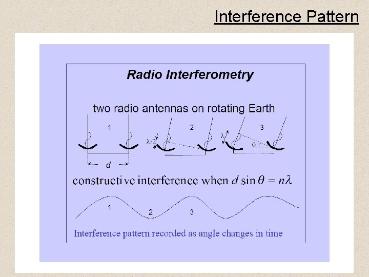 Interference Pattern 32 