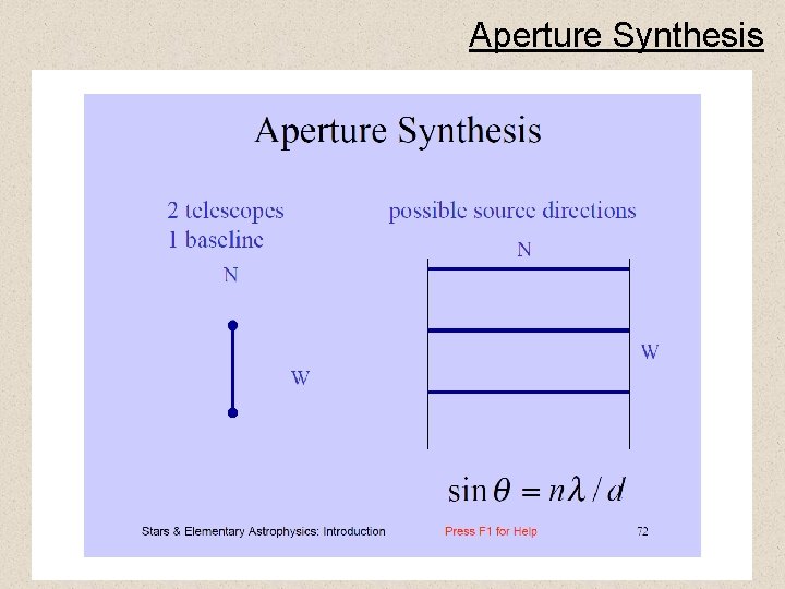 Aperture Synthesis 33 