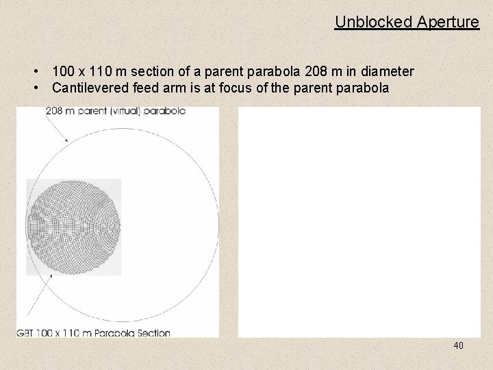 Unblocked Aperture • 100 x 110 m section of a parent parabola 208 m
