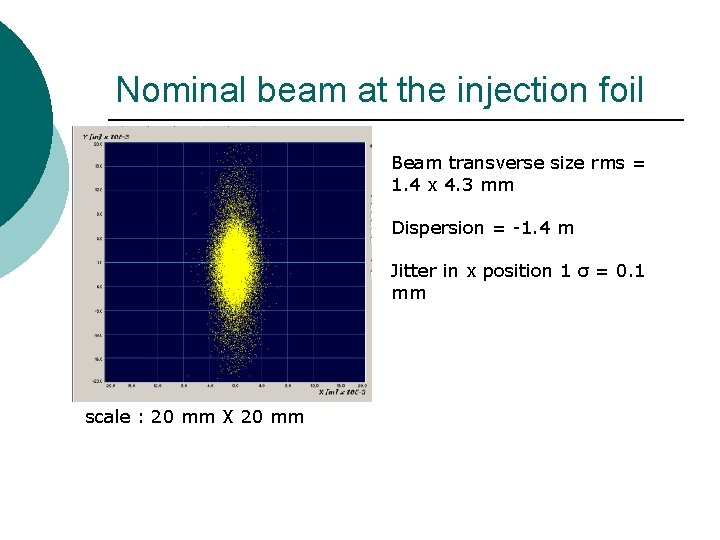 Nominal beam at the injection foil Beam transverse size rms = 1. 4 x