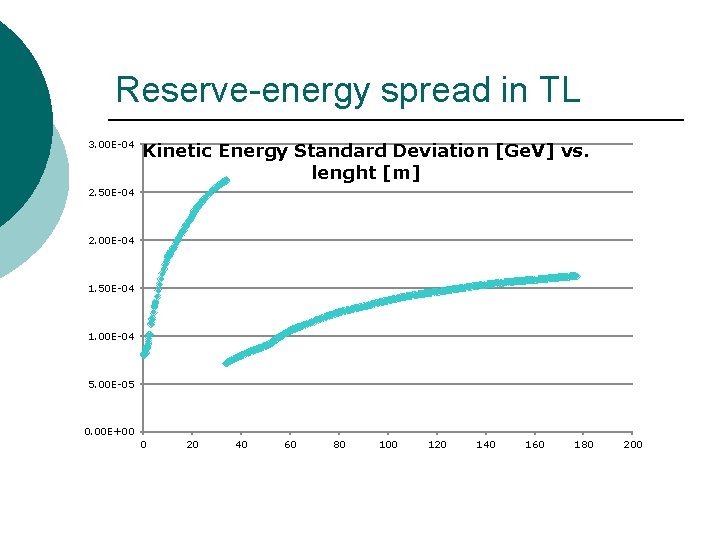 Reserve-energy spread in TL 3. 00 E-04 Kinetic Energy Standard Deviation [Ge. V] vs.