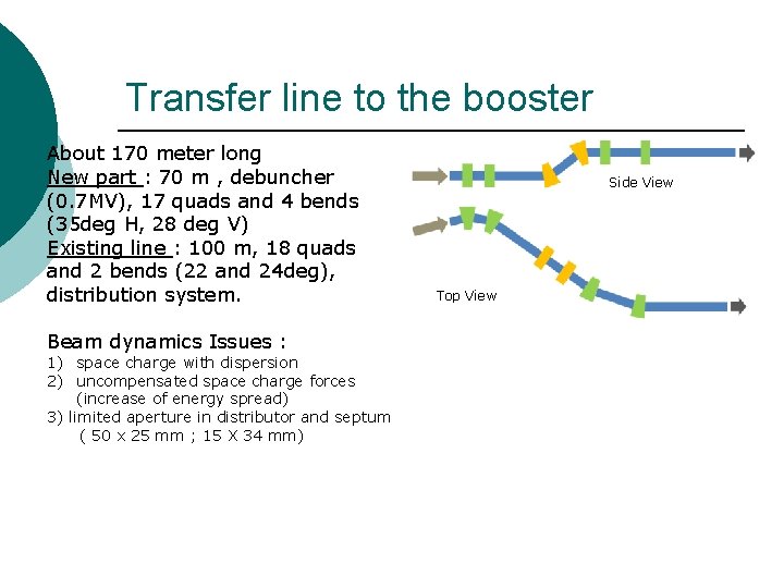 Transfer line to the booster About 170 meter long New part : 70 m