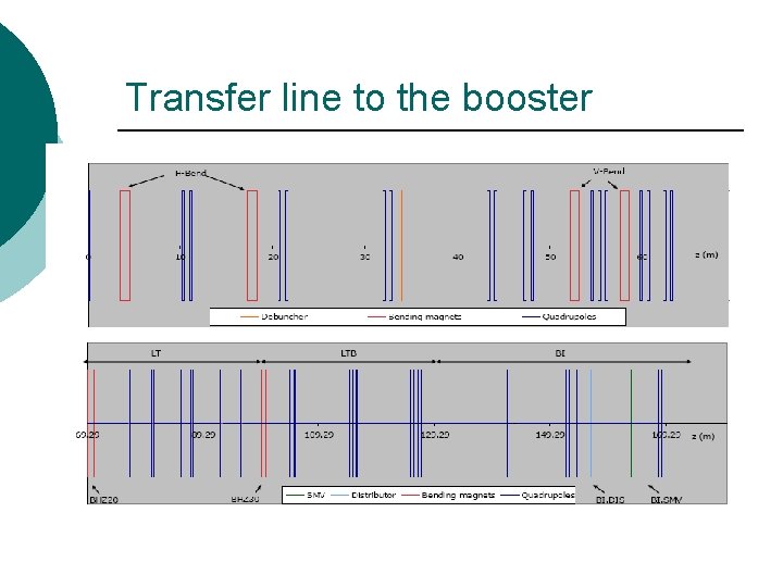 Transfer line to the booster 