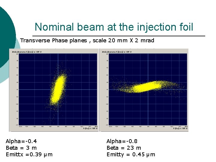 Nominal beam at the injection foil Transverse Phase planes , scale 20 mm X
