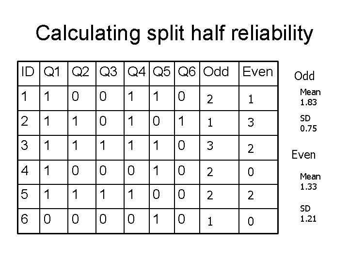 Calculating split half reliability ID Q 1 Q 2 Q 3 Q 4 Q