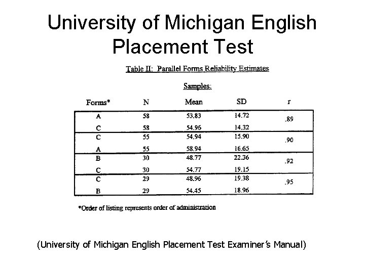 University of Michigan English Placement Test (University of Michigan English Placement Test Examiner’s Manual)