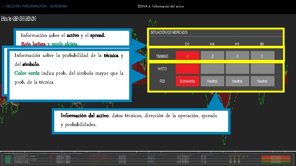 1. SECCIÓN INFORMACIÓN · SCREENER ZONA 4. Información del activo Información sobre el activo