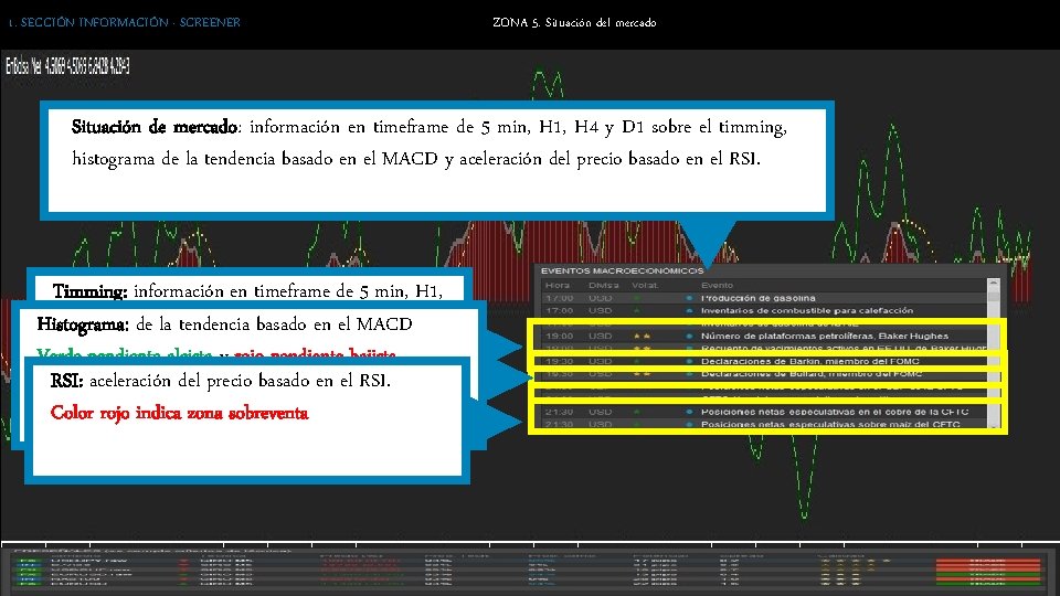 1. SECCIÓN INFORMACIÓN · SCREENER ZONA 5. Situación del mercado Situación de mercado: información