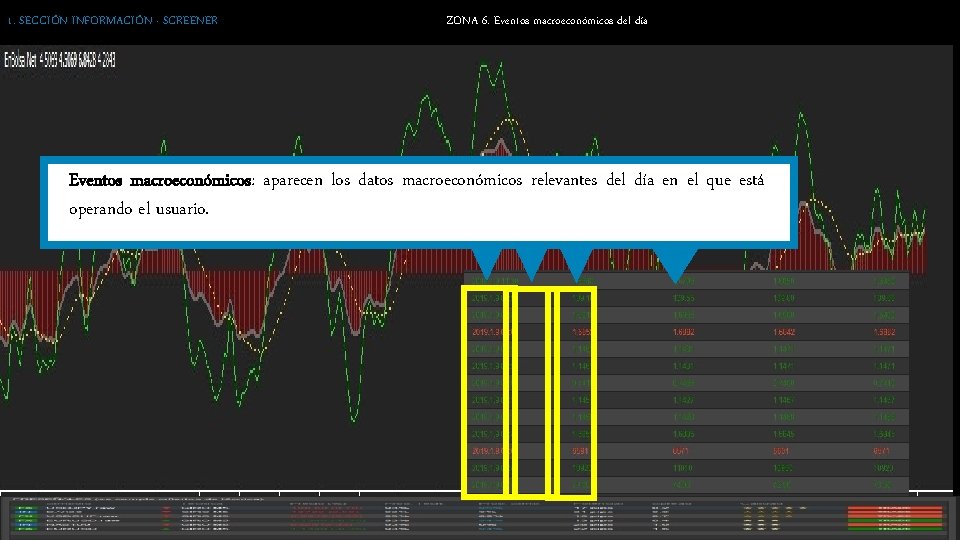 1. SECCIÓN INFORMACIÓN · SCREENER ZONA 6. Eventos macroeconómicos del día Eventos macroeconómicos: aparecen