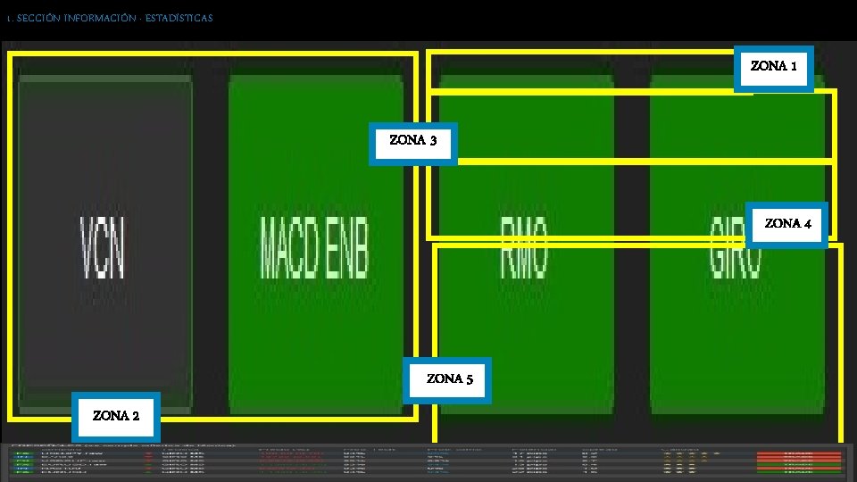 1. SECCIÓN INFORMACIÓN · ESTADÍSTICAS ZONA 1 ZONA 3 ZONA 4 ZONA 5 ZONA