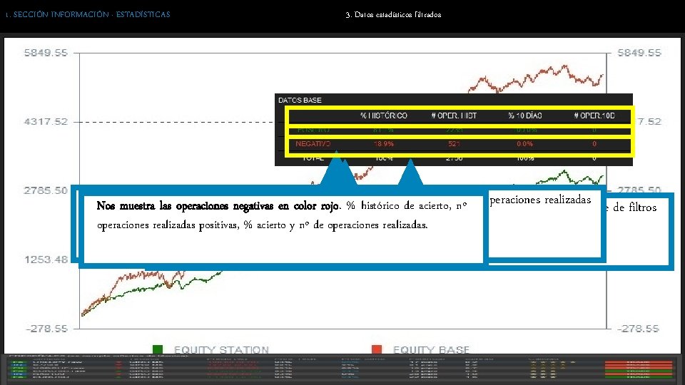 1. SECCIÓN INFORMACIÓN · ESTADÍSTICAS 3. Datos estadísticos filtrados Nos operaciones positivas en verde.