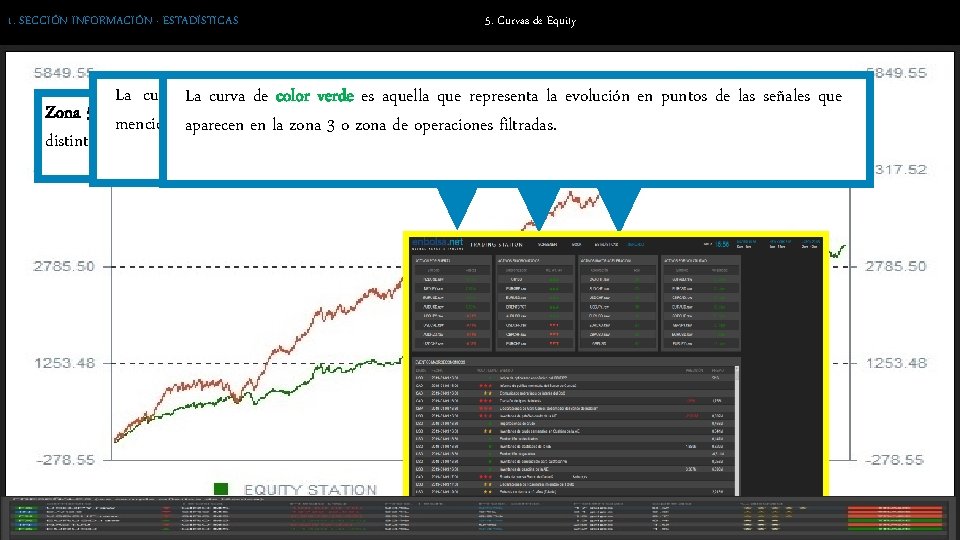 1. SECCIÓN INFORMACIÓN · ESTADÍSTICAS 5. Curvas de Equity La curva Lade curva colorderojo