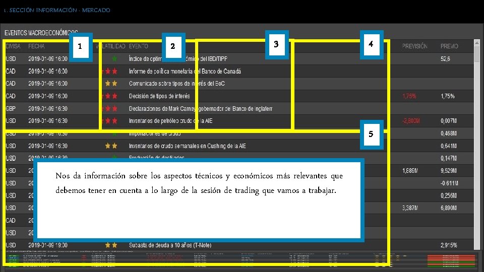 1. SECCIÓN INFORMACIÓN · MERCADO 1 2 3 4 5 Nos da información sobre