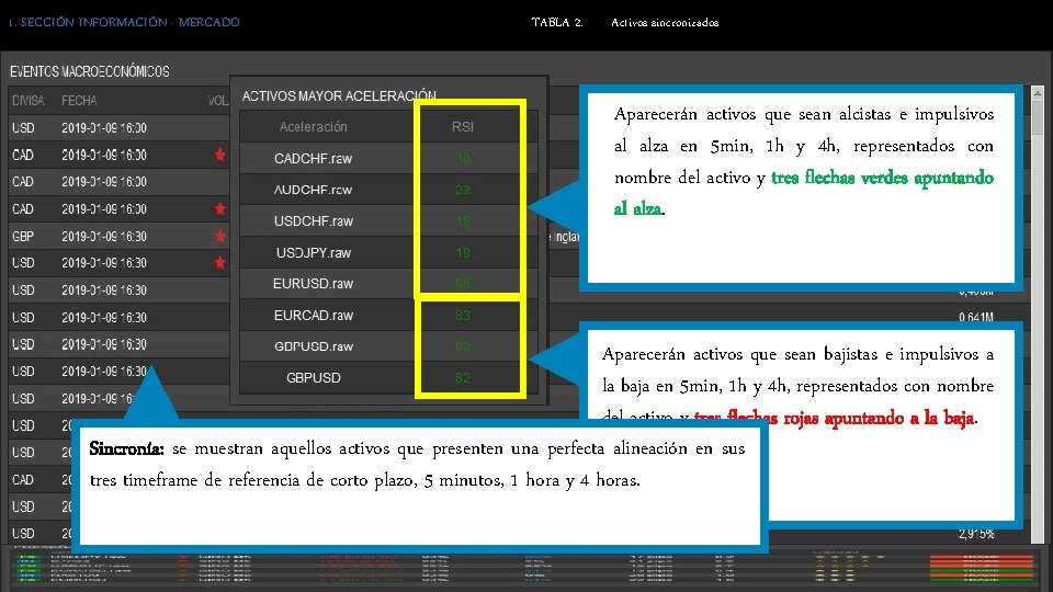 1. SECCIÓN INFORMACIÓN · MERCADO TABLA 2. Activos sincronizados Aparecerán activos que sean alcistas