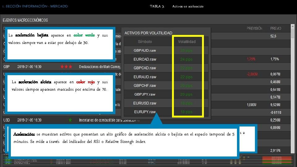 1. SECCIÓN INFORMACIÓN · MERCADO TABLA 3. Activos en aceleración La aceleración bajista aparece