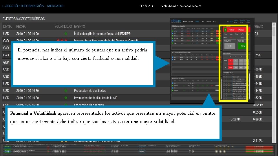 1. SECCIÓN INFORMACIÓN · MERCADO TABLA 4. Volatilidad o potencial técnico El potencial nos