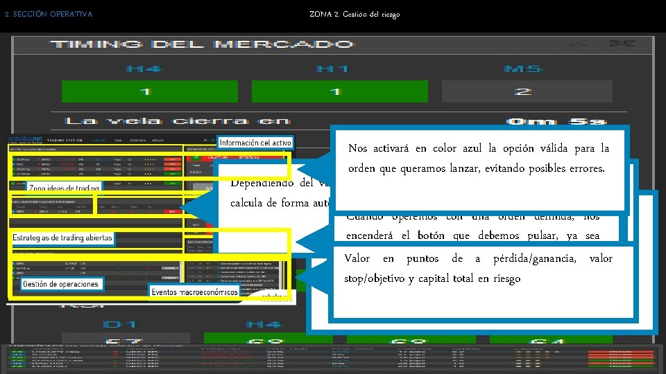 2. SECCIÓN OPERATIVA ZONA 2. Gestión del riesgo Nos activará en color azul la