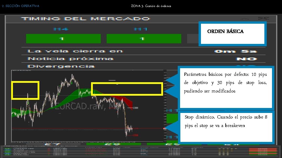 2. SECCIÓN OPERATIVA ZONA 3. Gestión de órdenes ORDEN BÁSICA Parámetros básicos por defecto: