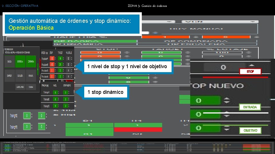 2. SECCIÓN OPERATIVA ZONA 3. Gestión de órdenes Gestión automática de órdenes y stop