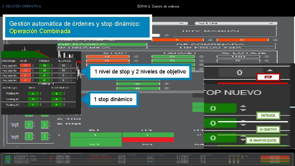 2. SECCIÓN OPERATIVA ZONA 3. Gestión de órdenes Gestión automática de órdenes y stop