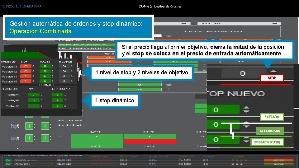 2. SECCIÓN OPERATIVA ZONA 3. Gestión de órdenes Gestión automática de órdenes y stop