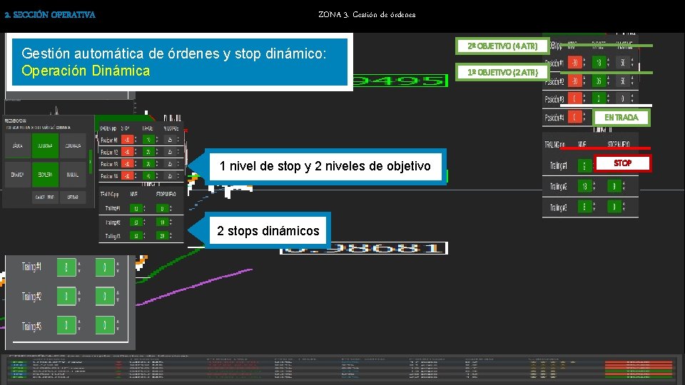 2. SECCIÓN OPERATIVA ZONA 3. Gestión de órdenes Gestión automática de órdenes y stop