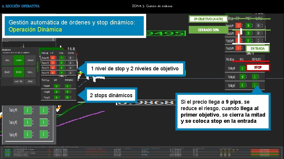 2. SECCIÓN OPERATIVA ZONA 3. Gestión de órdenes Gestión automática de órdenes y stop