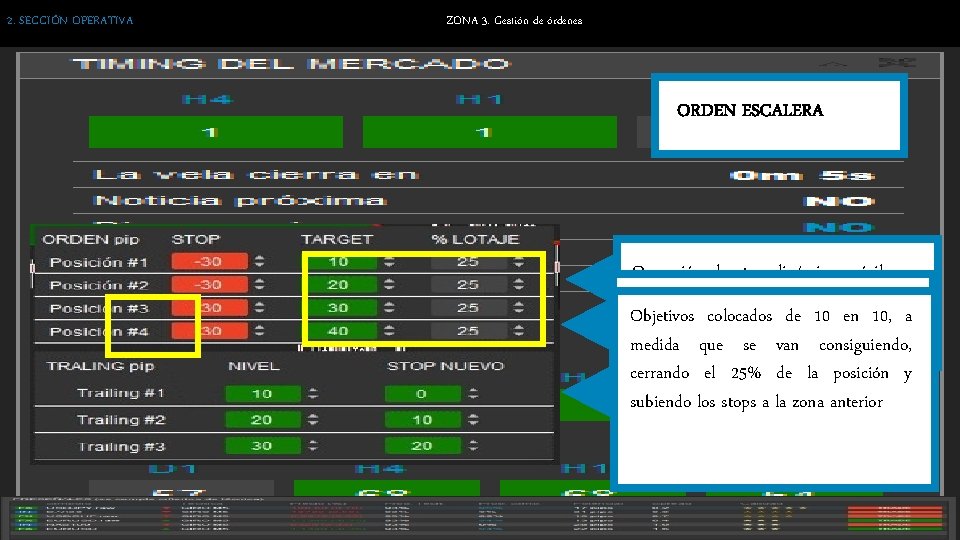 2. SECCIÓN OPERATIVA ZONA 3. Gestión de órdenes ORDEN ESCALERA Operación de stop dinámico