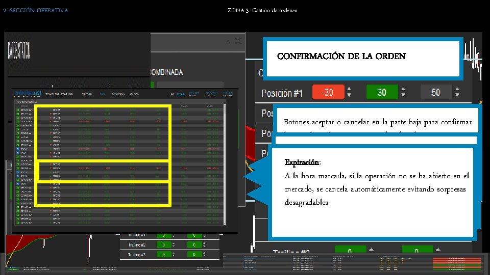 2. SECCIÓN OPERATIVA ZONA 3. Gestión de órdenes CONFIRMACIÓN DE LA ORDEN Botones aceptar