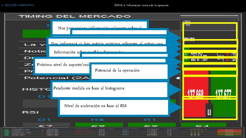 2. SECCIÓN OPERATIVA ZONA 4. Información técnica de la operación Nos proporciona información relevante