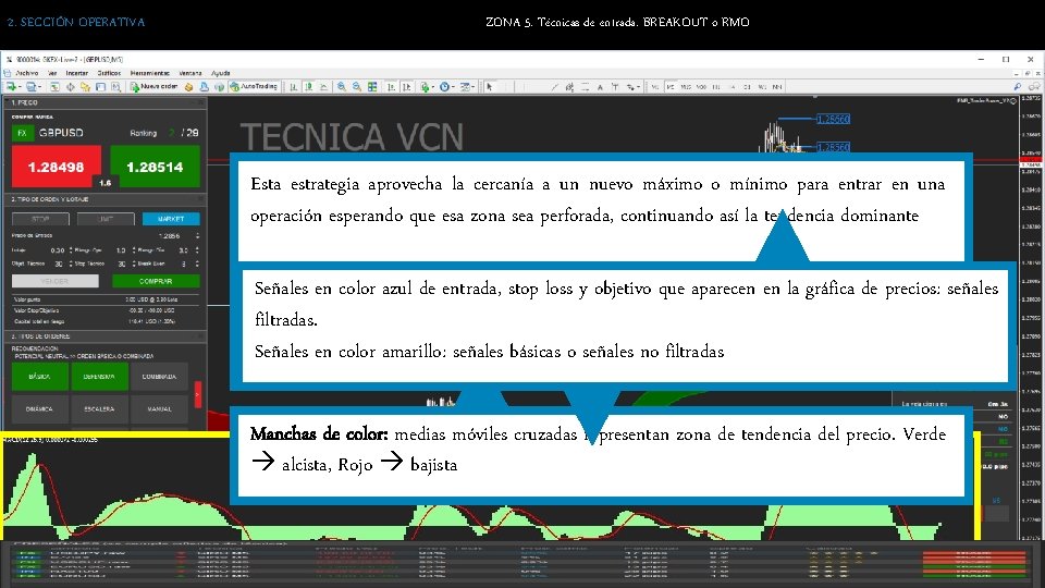 2. SECCIÓN OPERATIVA ZONA 5. Técnicas de entrada. BREAKOUT o RMO Esta estrategia aprovecha