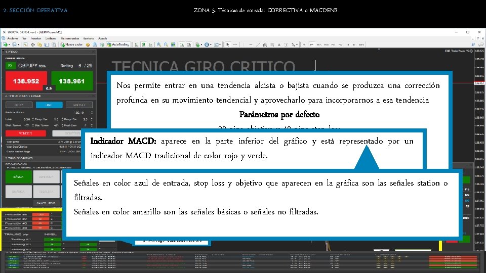 2. SECCIÓN OPERATIVA ZONA 5. Técnicas de entrada. CORRECTIVA o MACDENB Nos permite entrar