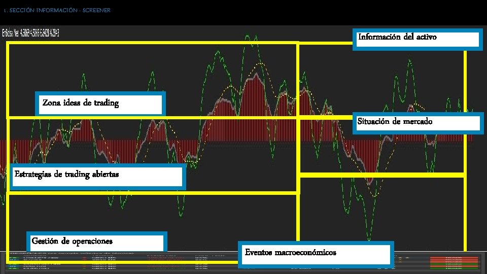 1. SECCIÓN INFORMACIÓN · SCREENER Información del activo Zona ideas de trading Situación de