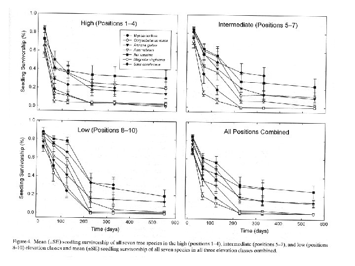 Tables Graphs Figures Creating a Tables should be