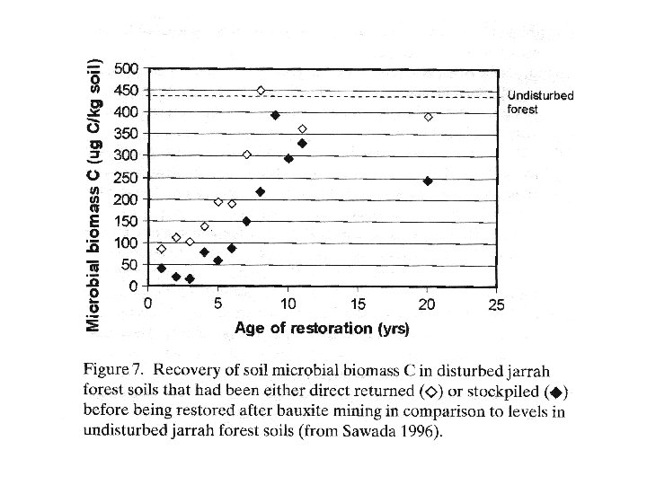 Tables Graphs Figures Creating a Tables should be