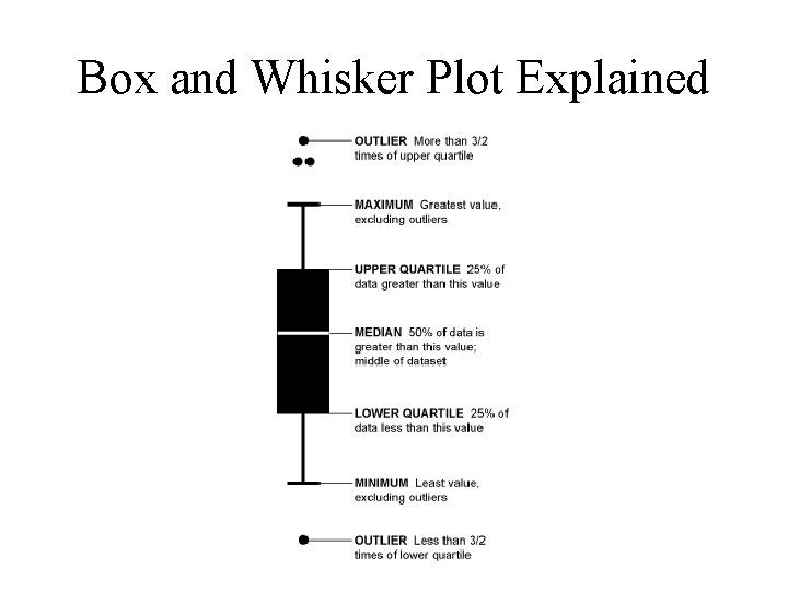 Box and Whisker Plot Explained 