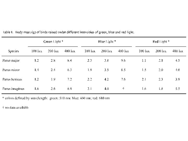 Tables Graphs Figures Creating a Tables should be