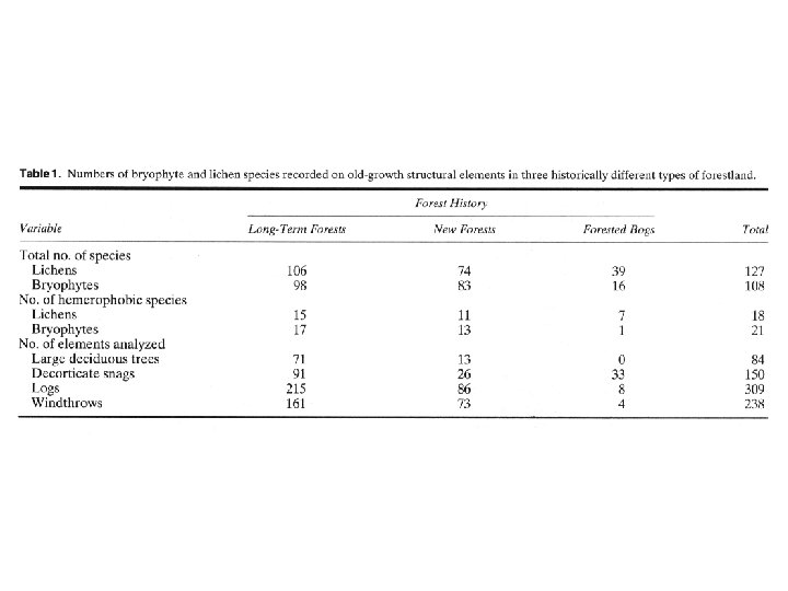 Tables Graphs Figures Creating a Tables should be