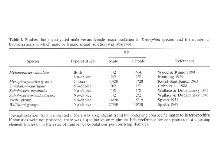 Tables Graphs Figures Creating a Tables should be
