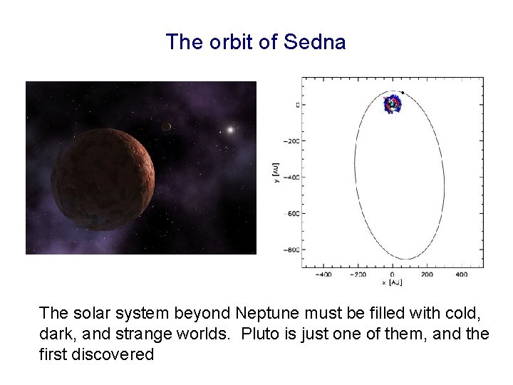 The orbit of Sedna The solar system beyond Neptune must be filled with cold,