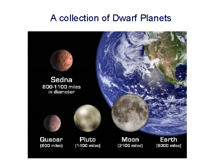 A collection of Dwarf Planets 