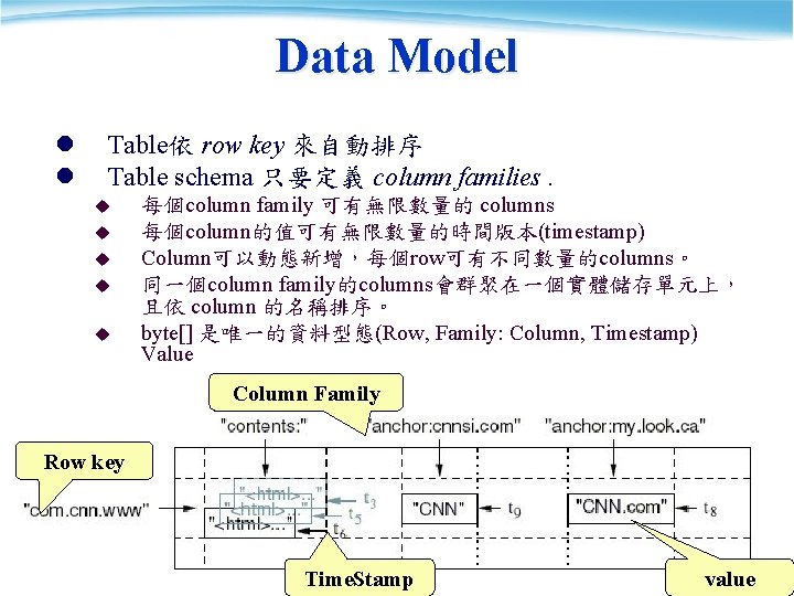 Data Model l l Table依 row key 來自動排序 Table schema 只要定義 column families. u