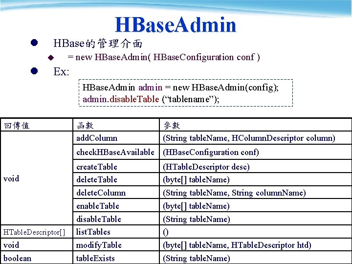 l HBase. Admin HBase的管理介面 u l = new HBase. Admin( HBase. Configuration conf )