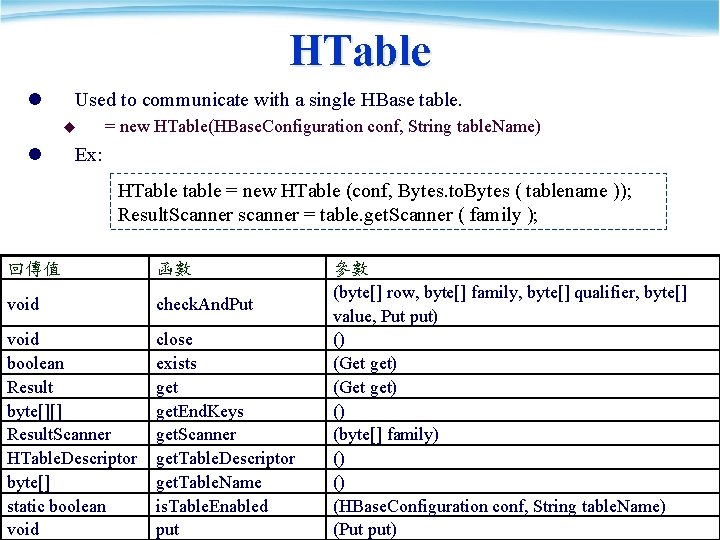 HTable l Used to communicate with a single HBase table. u l = new