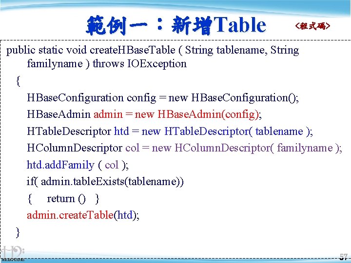 範例一：新增Table <程式碼> public static void create. HBase. Table ( String tablename, String familyname )