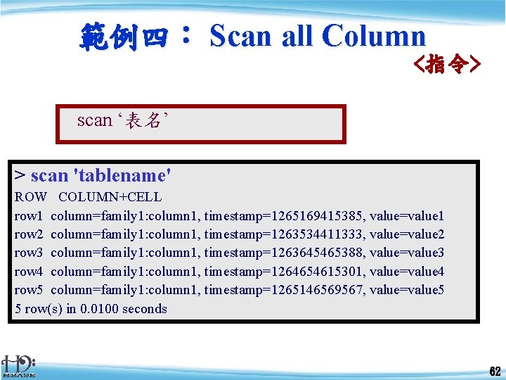 範例四： Scan all Column <指令> scan ‘表名’ > scan 'tablename' ROW COLUMN+CELL row 1