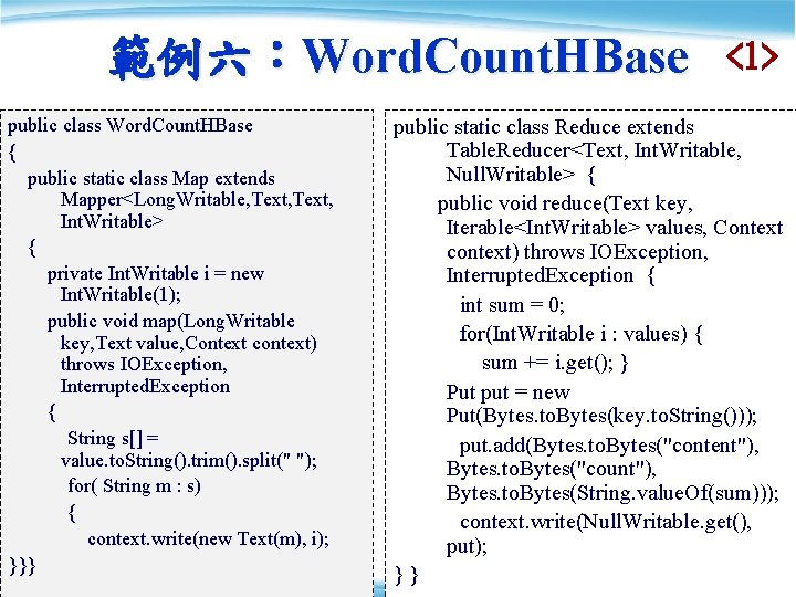 範例六：Word. Count. HBase public class Word. Count. HBase { public static class Map extends