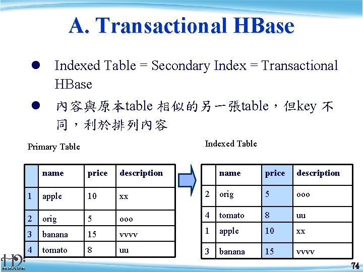 A. Transactional HBase l Indexed Table = Secondary Index = Transactional HBase l 內容與原本table