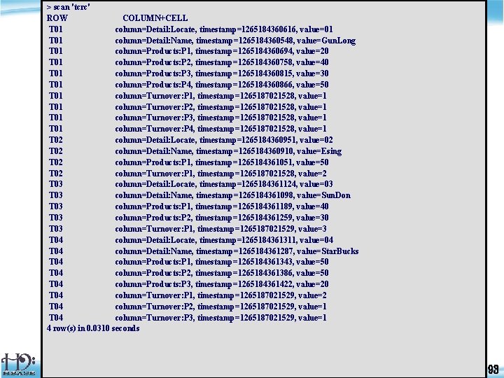 > scan 'tcrc' ROW COLUMN+CELL T 01 column=Detail: Locate, timestamp=1265184360616, value=01 T 01 column=Detail: